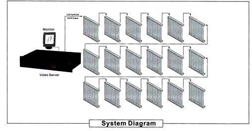 ＬＥＤコントローラー系統図